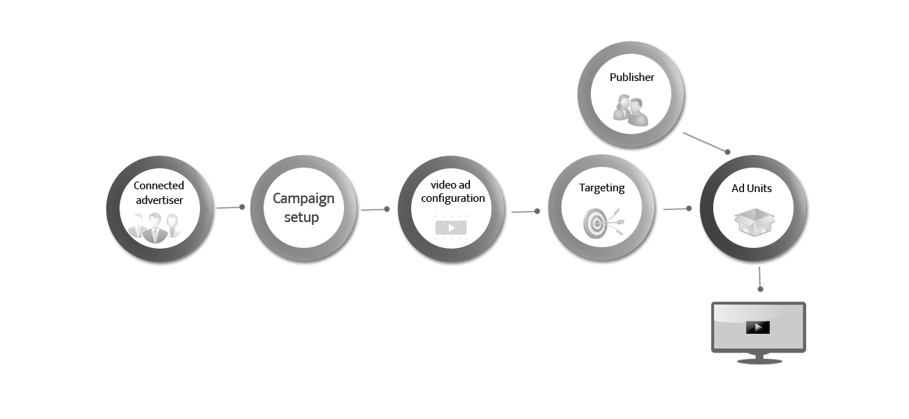 dJAX Display and Mobile Ad Server